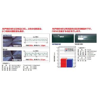 三菱マテリアル（株） カッタチップ SRFT カッタチップ（超硬コーティング） SRFT20 MP8010