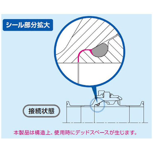 日東工器（株） サニタリーカプラ SEW-P-FR サニタリーカプラ SEW-2.0P-FR SUS FKM