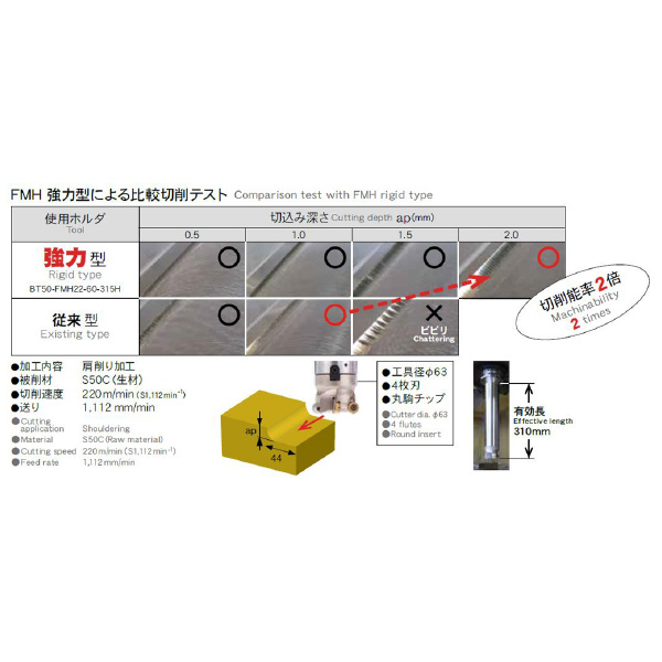 （株）ＭＳＴコーポレーション オイルホール付カッタアーバ 強力型 BT50-FMH オイルホールツキカッタアーバ　強力型 BT50-FMH22-60-315H