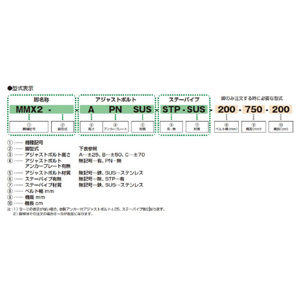 マルヤス機械（株） ベルトコンベヤ脚 MMX ベルトコンベヤ脚 MMX2-HA1-A-100-350