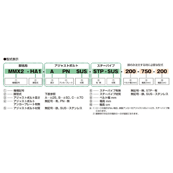 マルヤス機械（株） ベルトコンベヤ脚 MMX ベルトコンベヤ脚 MMX2-HA1-A-200-500