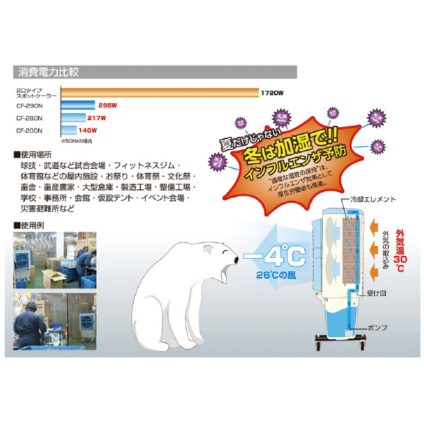 日動工業（株） クールファン CF クールファン CF-290N