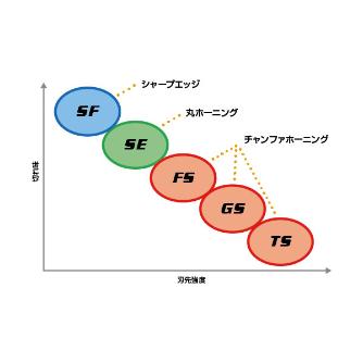 三菱マテリアル（株） 旋削用インサート(CBN) NP-CCGW 旋削用インサート（ＣＢＮ） NP-CCGW060202GS2 MB4120