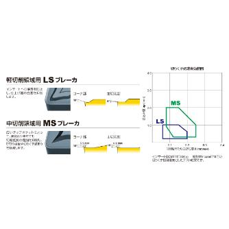 三菱マテリアル（株） 旋削用インサート TCMT 旋削用インサート（超硬コーティング） TCMT090202-LS MP9005