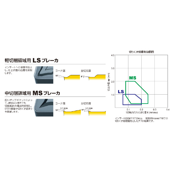 三菱マテリアル（株） 旋削用インサート TCMT 旋削用インサート（超硬コーティング） TCMT090202-LS MP9005