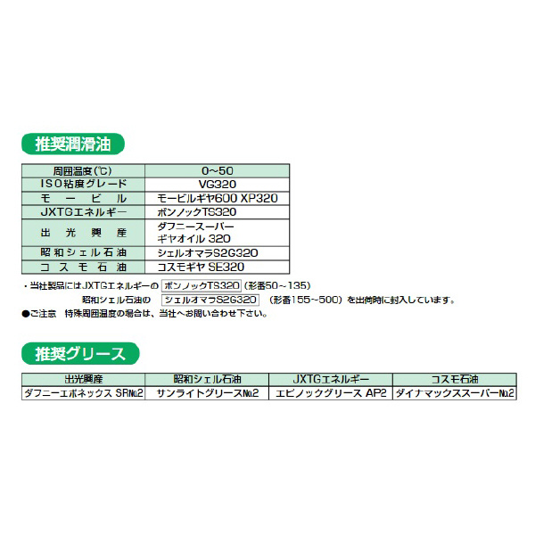 （株）マキシンコー 一段ウォーム減速機Sシリーズ BP型 S 一段ウォーム減速機Ｓシリーズ　ＢＰ型 BP100R10