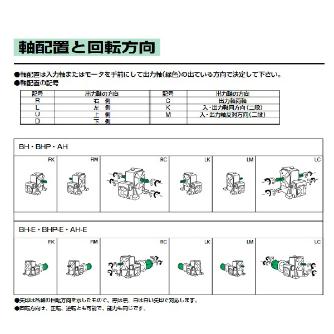 （株）マキシンコー 二段ウォーム減速機Hシリーズ BHP型 H 二段ウォーム減速機Ｈシリーズ　ＢＨＰ型 BHP100LM200