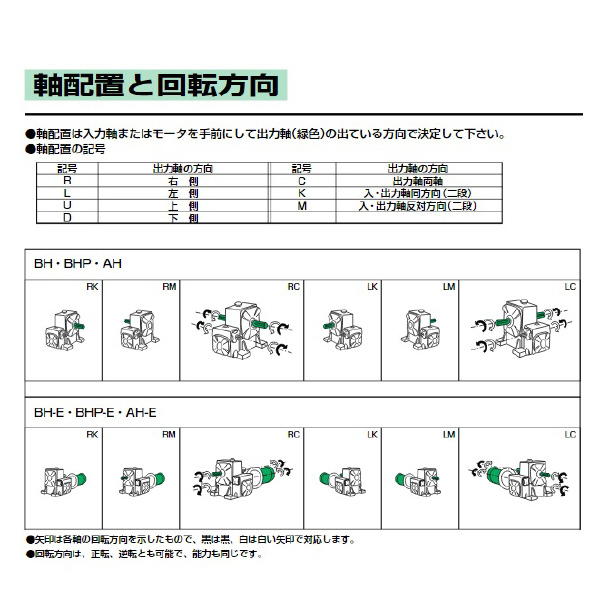 （株）マキシンコー 二段ウォーム減速機Hシリーズ BHP型 H 二段ウォーム減速機Ｈシリーズ　ＢＨＰ型 BHP100LM200