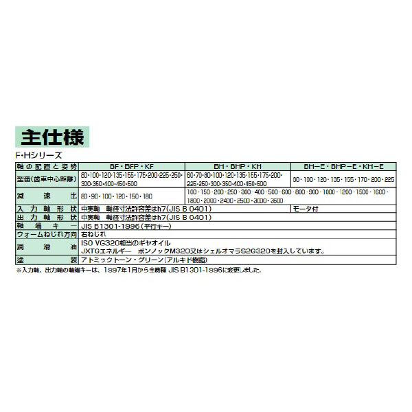 （株）マキシンコー 二段ウォーム減速機Hシリーズ BHP型 H 二段ウォーム減速機Ｈシリーズ　ＢＨＰ型 BHP100LM400