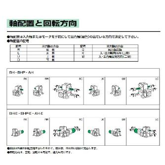 （株）マキシンコー 二段ウォーム減速機Hシリーズ BHP型 H 二段ウォーム減速機Ｈシリーズ　ＢＨＰ型 BHP100LM400