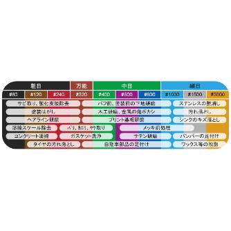 永塚工業（株） 不織布研磨パッド 不織布研磨パッド ﾌｼｮｸﾌ150X230ｼｰﾄ #240(20ﾏｲｲﾘ)