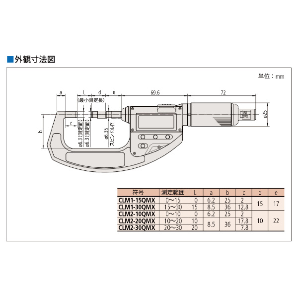 （株）ミツトヨ マイクロメータ CLM マイクロメータ CLM1-15QMX 227-201-20