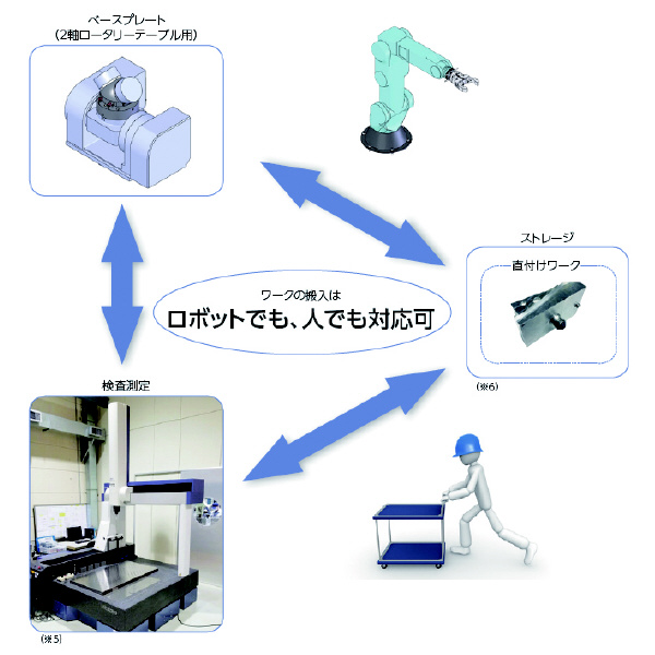 （株）ナベヤ RT用治具交換システム ベースプレート BAKS ＲＴ用治具交換システム　ベースプレート BAKS10-RT100