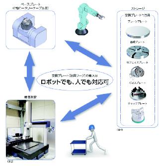 （株）ナベヤ RT用治具交換システム ベースプレート BAKS ＲＴ用治具交換システム　ベースプレート BAKS10-72-35V