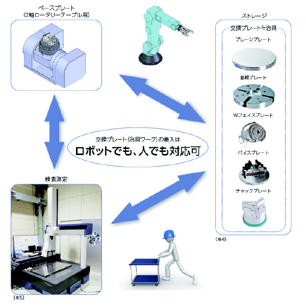 （株）ナベヤ RT用治具交換システム 交換プレート KAK ＲＴ用治具交換システム　交換プレート KAK10-TBAK10W