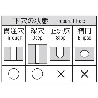 岡﨑精工（株） 超硬チャッキングリーマ OKタフコート CCRF 超硬チャッキングリーマ　ＯＫタフコート CCRF 10.0