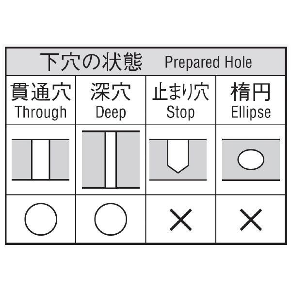 岡﨑精工（株） 超硬チャッキングリーマ OKタフコート CCRF 超硬チャッキングリーマ　ＯＫタフコート CCRF 10.0