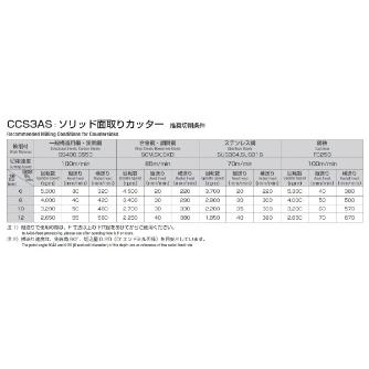 岡﨑精工（株） 超硬ソリッド面取カッター OKコート CCS3AS 超硬ソリッド面取カッター　ＯＫコート CCS3AS 10X90