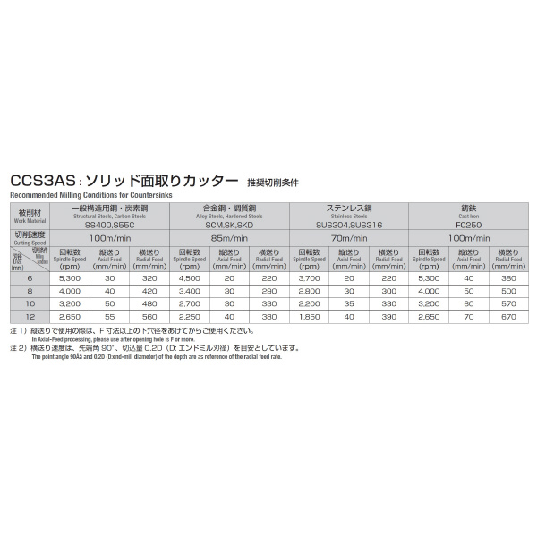 岡﨑精工（株） 超硬ソリッド面取カッター OKコート CCS3AS 超硬ソリッド面取カッター　ＯＫコート CCS3AS 12X90