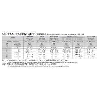 岡﨑精工（株） 超硬エンド刃付リーマ OKタフコート CERF 超硬エンド刃付リーマ　ＯＫタフコート CERF 10.0