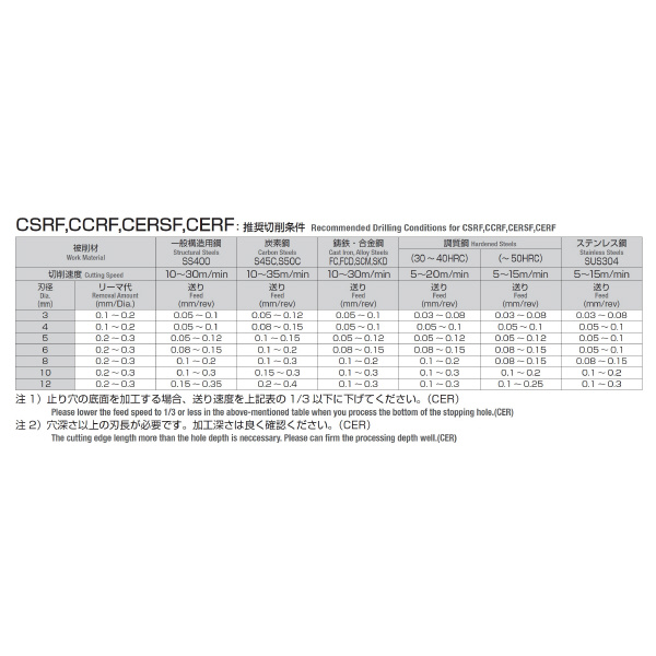 岡﨑精工（株） 超硬エンド刃付リーマ OKタフコート CERF 超硬エンド刃付リーマ　ＯＫタフコート CERF 10.0