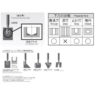 岡﨑精工（株） エンド刃付ショートリーマ OKタフコート CERSF エンド刃付ショートリーマ　ＯＫタフコート CERSF 11.0