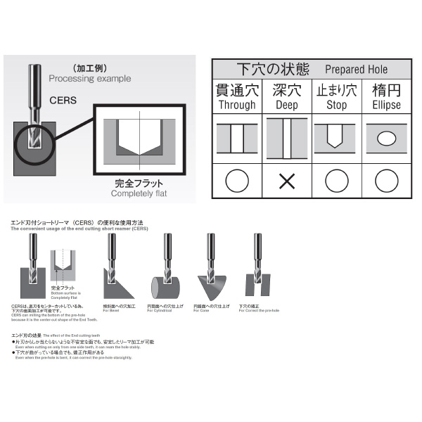 岡﨑精工（株） エンド刃付ショートリーマ OKタフコート CERSF エンド刃付ショートリーマ　ＯＫタフコート CERSF 11.0