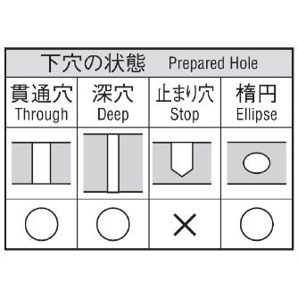 岡﨑精工（株） 超硬パワフルリーマ OKタフコート CPRF 超硬パワフルリーマ　ＯＫタフコート CPRF 10.0