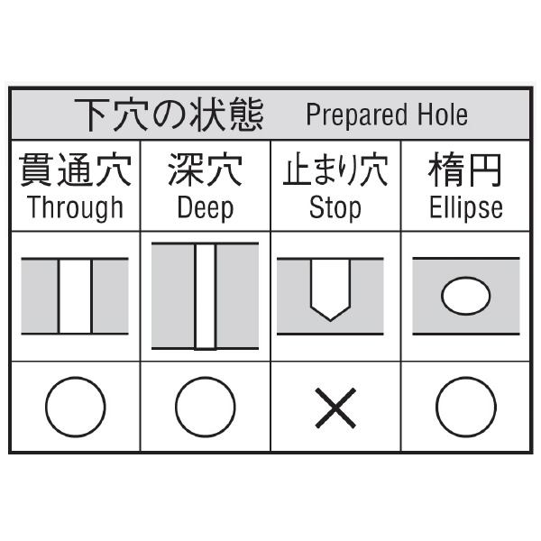 岡﨑精工（株） 超硬パワフルリーマ OKタフコート CPRF 超硬パワフルリーマ　ＯＫタフコート CPRF 10.0