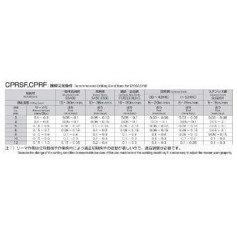 岡﨑精工（株） 超硬ショートパワフルリーマOKタフコート CPRSF 超硬ショートパワフルリーマＯＫタフコート CPRSF 10.0