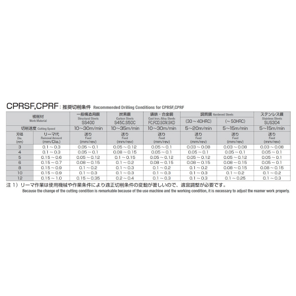 岡﨑精工（株） 超硬ショートパワフルリーマOKタフコート CPRSF 超硬ショートパワフルリーマＯＫタフコート CPRSF 10.0