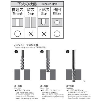 岡﨑精工（株） 超硬ショートパワフルリーマOKタフコート CPRSF 超硬ショートパワフルリーマＯＫタフコート CPRSF 10.0