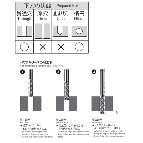 岡﨑精工（株） 超硬ショートパワフルリーマOKタフコート CPRSF 超硬ショートパワフルリーマＯＫタフコート CPRSF 10.0