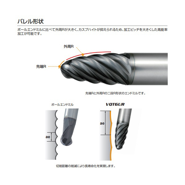 三菱マテリアル（株） スマートミラクルエンドミル VQT6URR スマートミラクルエンドミル VQT6URR020R075S08
