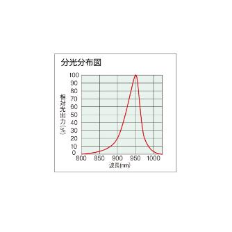 ホーザン株式会社 LEDライト L ＬＥＤライト L-709