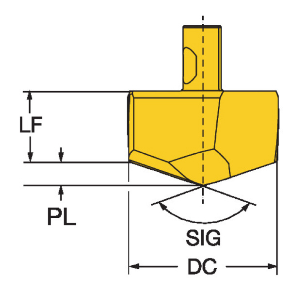 サンドビック（株） コロドリル870チップ 【E】 870-16 コロドリル８７０チップ　【Ｅ】 870-1610-16-GP 4334