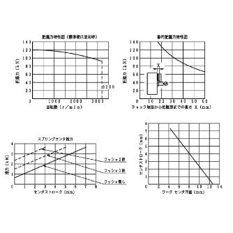 豊和工業（株） コンペンセーティングチャック H3YS コンペンセーティングチャック H3YS12