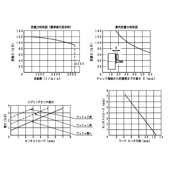 豊和工業（株） コンペンセーティングチャック H3YS コンペンセーティングチャック H3YS12