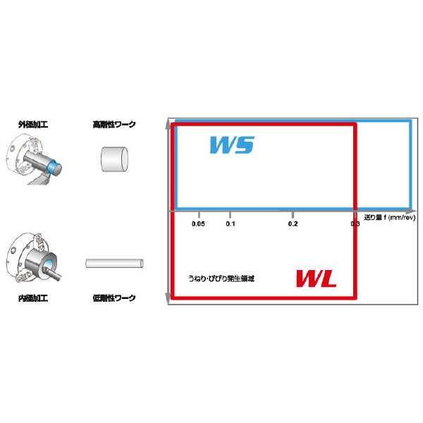 三菱マテリアル（株） 旋削用インサート(CBN) NP-DCGW 旋削用インサート（ＣＢＮ） NP-DCGW070204FS2 MB8110