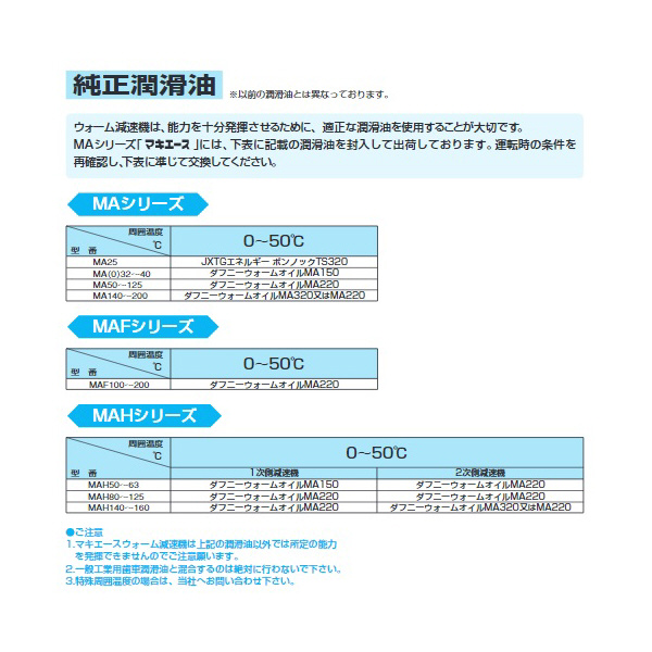 （株）マキシンコー 一段ウォーム減速機 マキエース MALOW 一段ウォーム減速機　マキエース MALOW50C10