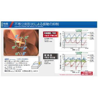 （株）ＭＯＬＤＩＮＯ エポックハイハードボールTH3 EHHBE エポックハイハードボールＴＨ３ EHHBE4010-S4-TH3