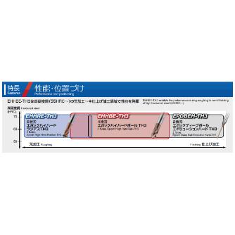 （株）ＭＯＬＤＩＮＯ エポックハイハードボールTH3 EHHBE エポックハイハードボールＴＨ３ EHHBE4010-S4-TH3