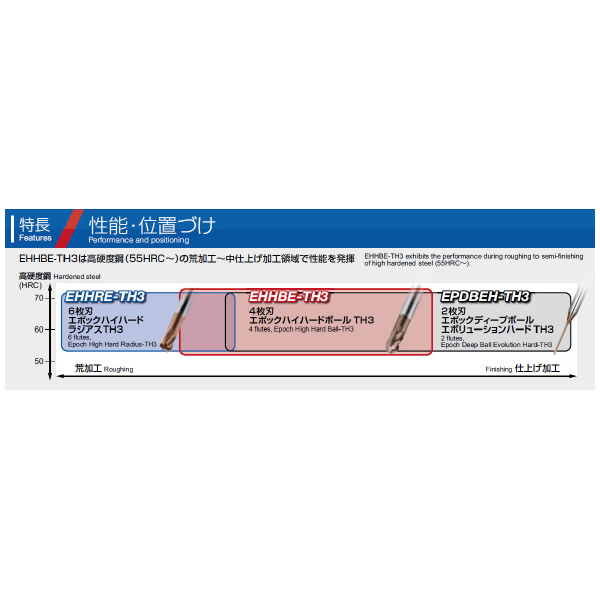 （株）ＭＯＬＤＩＮＯ エポックハイハードボールTH3 EHHBE エポックハイハードボールＴＨ３ EHHBE4010-S4-TH3