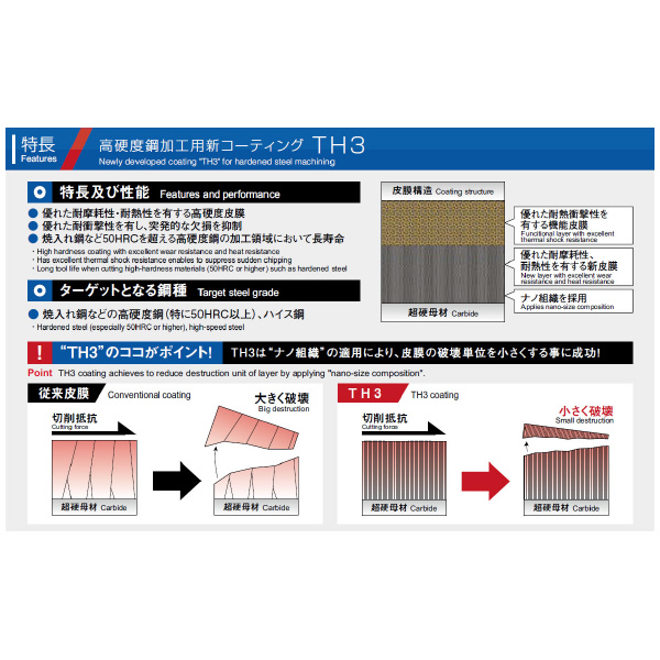 （株）ＭＯＬＤＩＮＯ エポックハイハードボールTH3 EHHBE エポックハイハードボールＴＨ３ EHHBE4020-S4-TH3