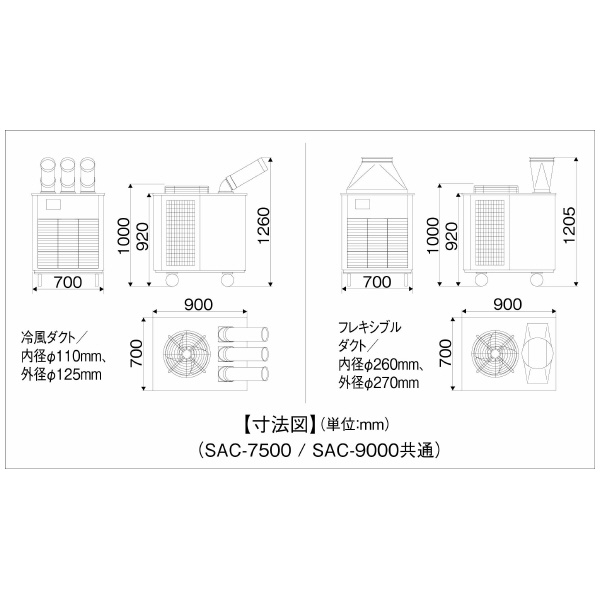 （株）ナカトミ スポットクーラー SAC スポットクーラー SAC-9000