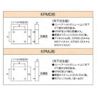 カネテック（株） 吊下プレートマグネット KPMD 吊下プレートマグネット KPMD-2525A