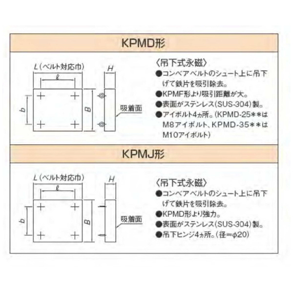 カネテック（株） 吊下プレートマグネット KPMD 吊下プレートマグネット KPMD-2530A