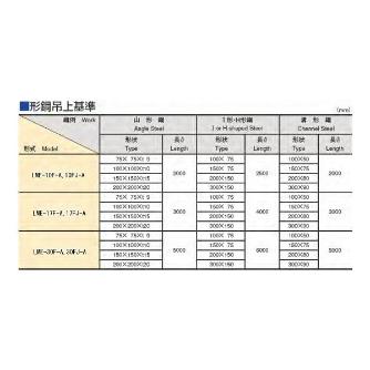 カネテック（株） バッテリーエース LME バッテリーエース LME-10F-A