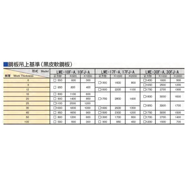 カネテック（株） バッテリーエース LME バッテリーエース LME-17F-A