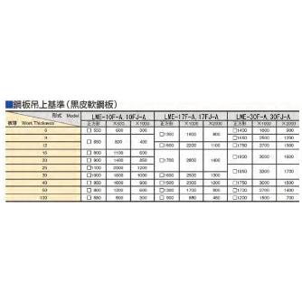 カネテック（株） バッテリーエース LME バッテリーエース LME-17FJ-A